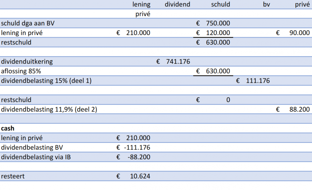 Hypothecaire Lening Als Maatregel Tegen Wet Excessief Lenen: Advies ...